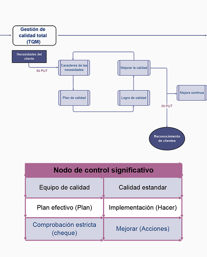 NUESTRA CARTA BÁSICA DE TQM